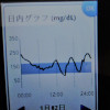 １型糖尿病治療と引きこもり生活