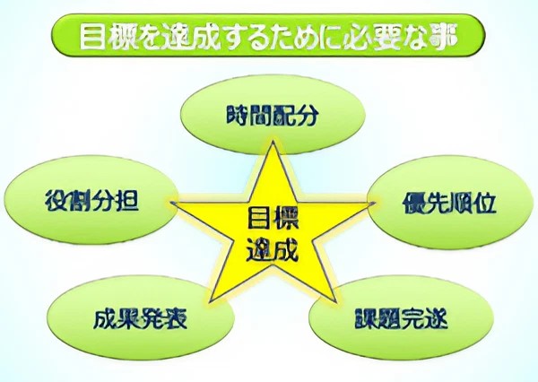 特別支援学校でテレワークを使った遠隔授業を実施