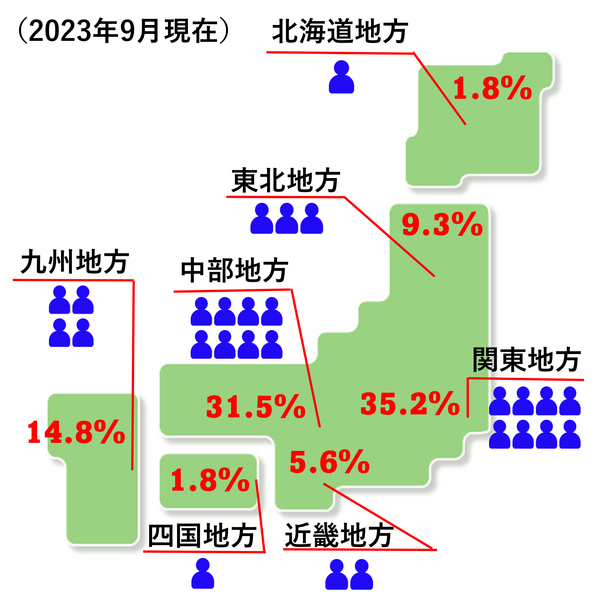 分布図